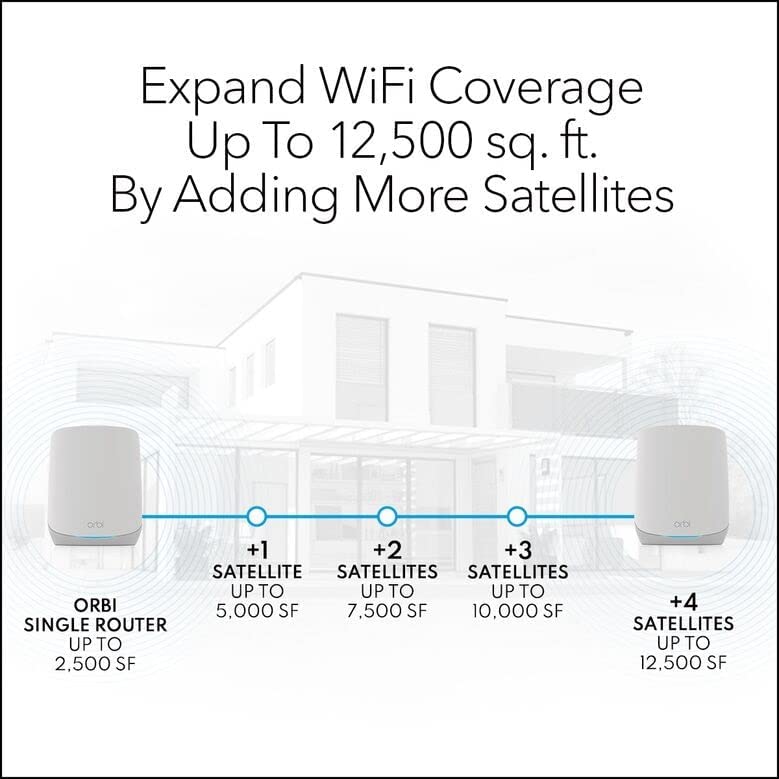 NETGEAR Orbi Quad-Band WiFi 6E Mesh System Router 2 Satellite